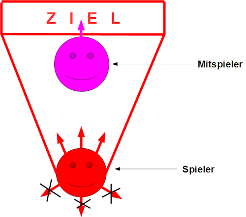 Vortrag 1 Folie 3